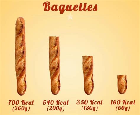 calories in a mini baguette|baguette calories 12 inch.